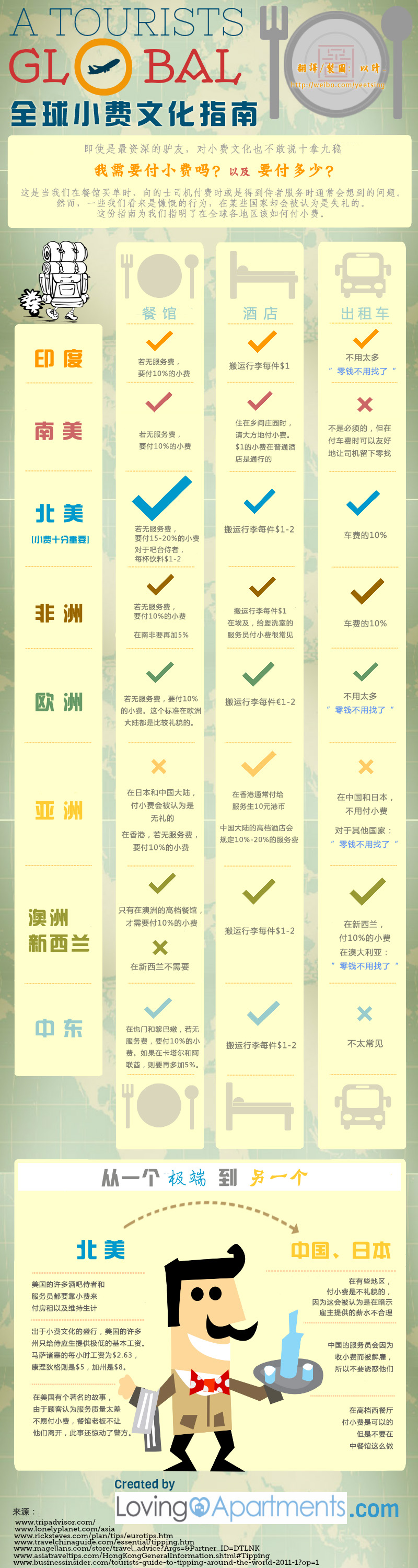 小费文图.jpg